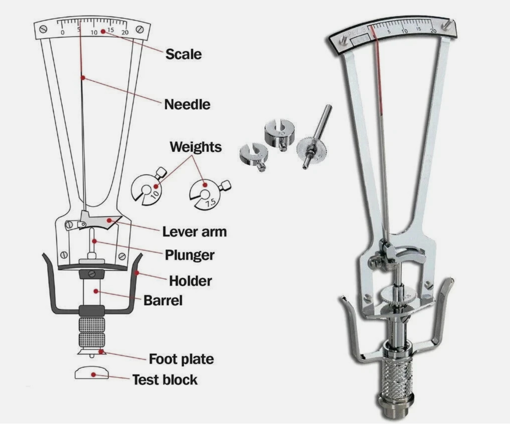 Schiotz Tonometer Original with 3 Weights & Plunge | Ophthalmology Equipment